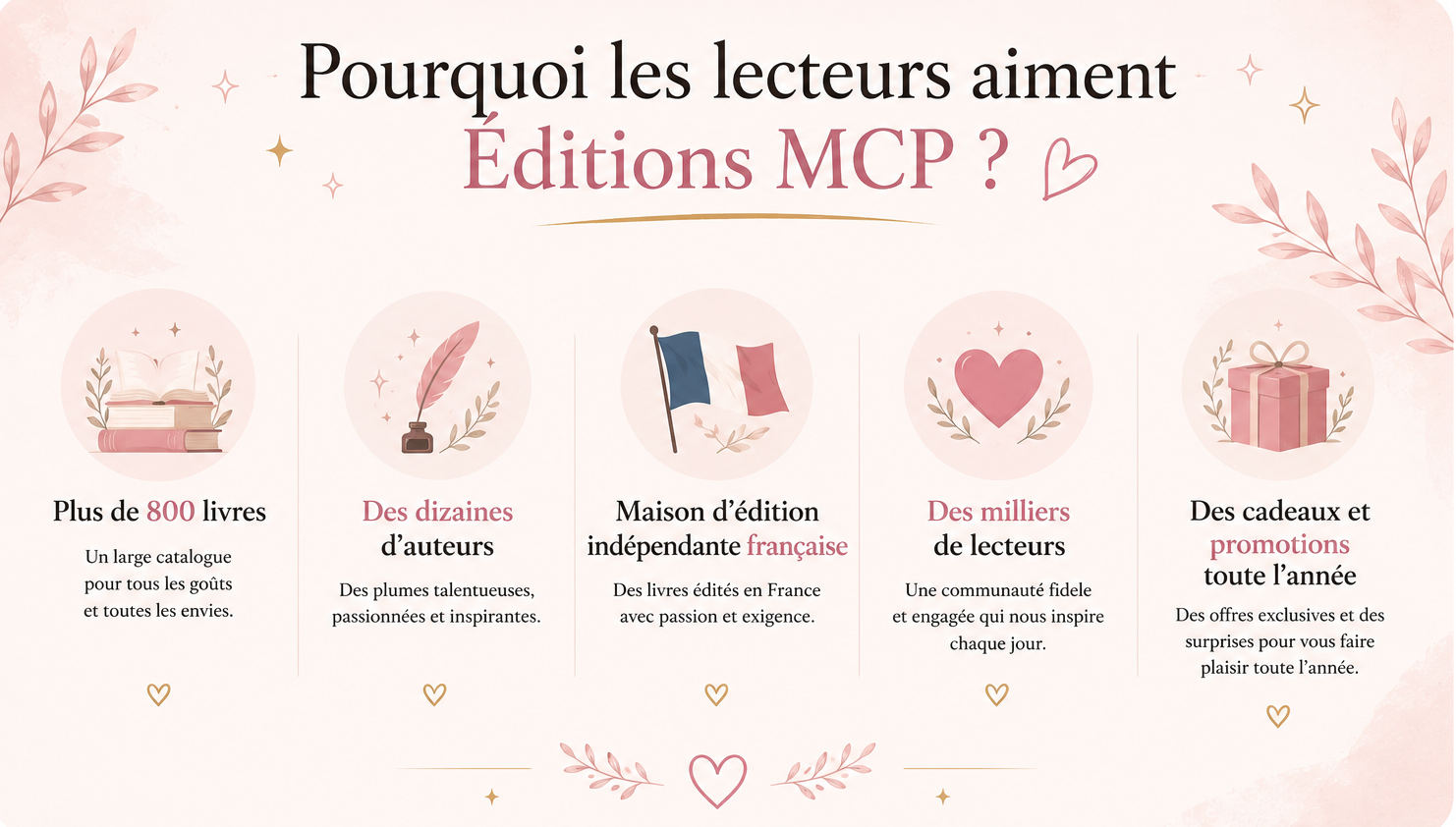 pourquoi acheter sur éditions mcp